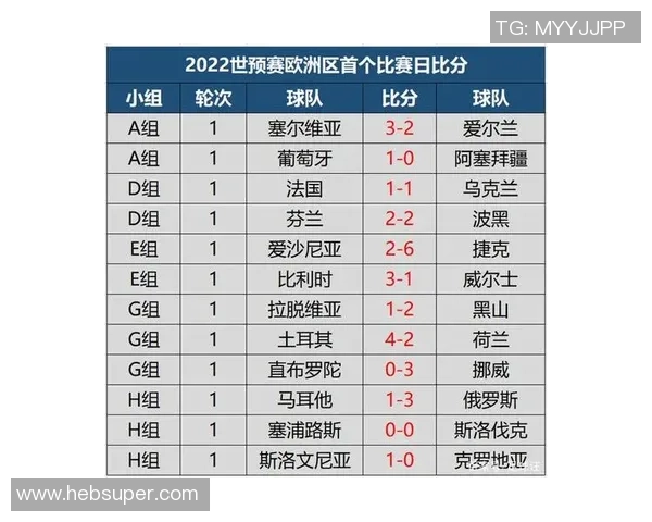 广州足球队在世界杯预选赛中以92分稳居积分榜首位引发关注