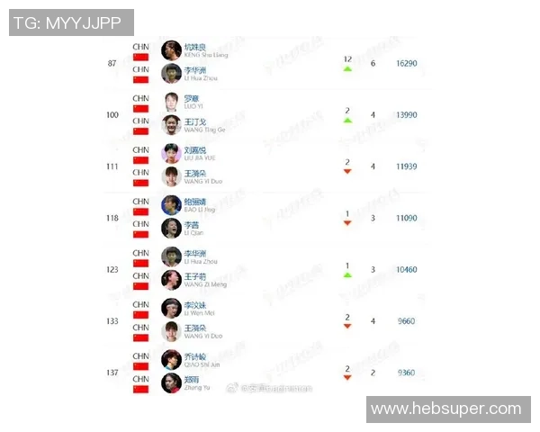 羽毛球速度排行榜揭晓北京羽毛球队荣登第一名引发关注